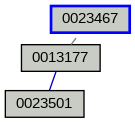 Relationship Graph