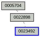 Relationship Graph