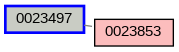 Relationship Graph