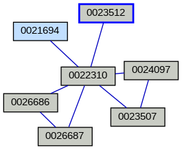 Relationship Graph