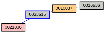 Relationship Graph