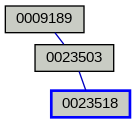 Relationship Graph