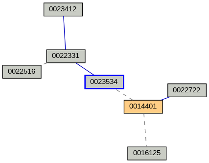 Relationship Graph