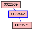 Relationship Graph