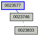 Relationship Graph