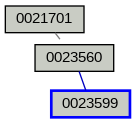 Relationship Graph
