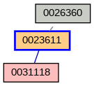 Relationship Graph
