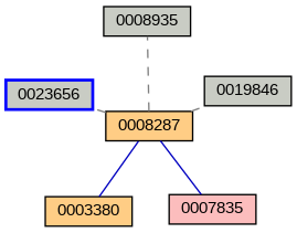 Relationship Graph