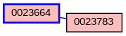 Relationship Graph