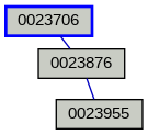 Relationship Graph