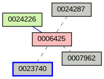 Relationship Graph
