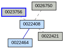 Relationship Graph