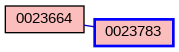 Relationship Graph