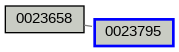 Relationship Graph