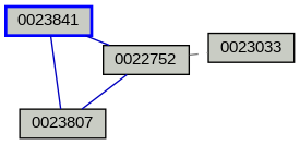 Relationship Graph