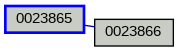 Relationship Graph