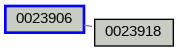 Relationship Graph