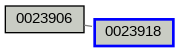 Relationship Graph