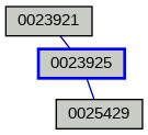 Relationship Graph