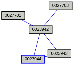 Relationship Graph