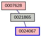 Relationship Graph