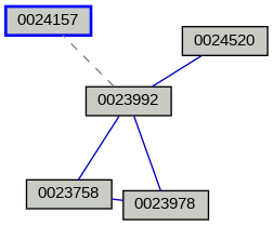 Relationship Graph