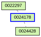 Relationship Graph