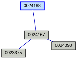 Relationship Graph