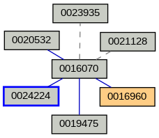 Relationship Graph