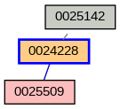 Relationship Graph