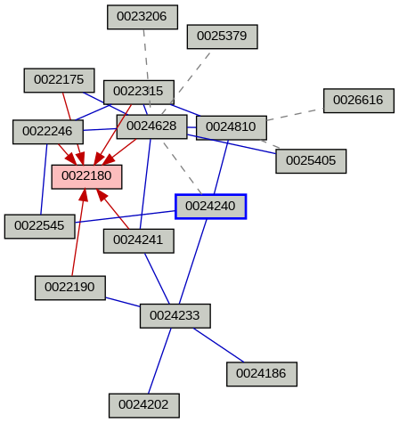 Relationship Graph