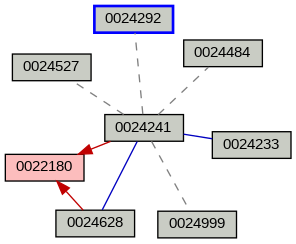 Relationship Graph