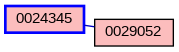 Relationship Graph
