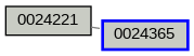 Relationship Graph