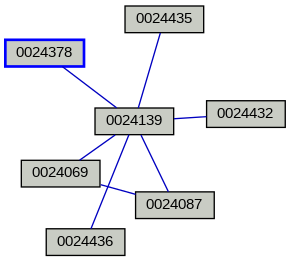 Relationship Graph