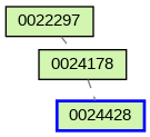 Relationship Graph