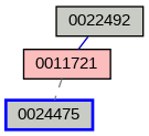 Relationship Graph