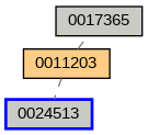 Relationship Graph