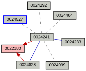 Relationship Graph