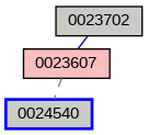 Relationship Graph