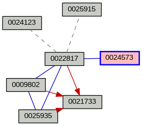 Relationship Graph