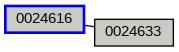 Relationship Graph