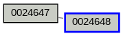 Relationship Graph