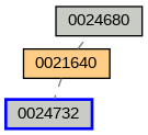 Relationship Graph