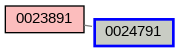 Relationship Graph