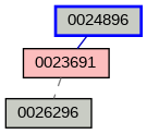 Relationship Graph