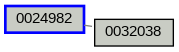 Relationship Graph