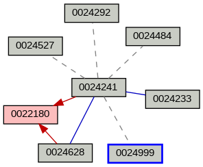 Relationship Graph