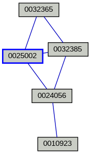 Relationship Graph