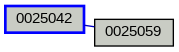 Relationship Graph